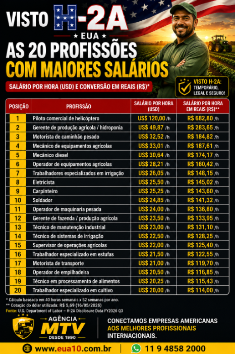 salarios h2a.png