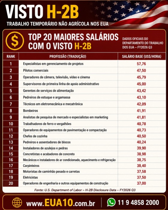 banner_h2b_20_maiores_salarios_eua10.jpg
