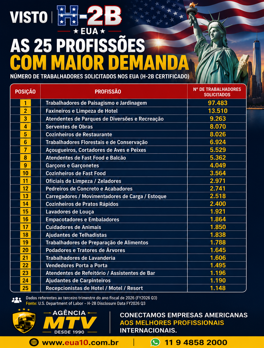25 maiores profissoes h2b.png
