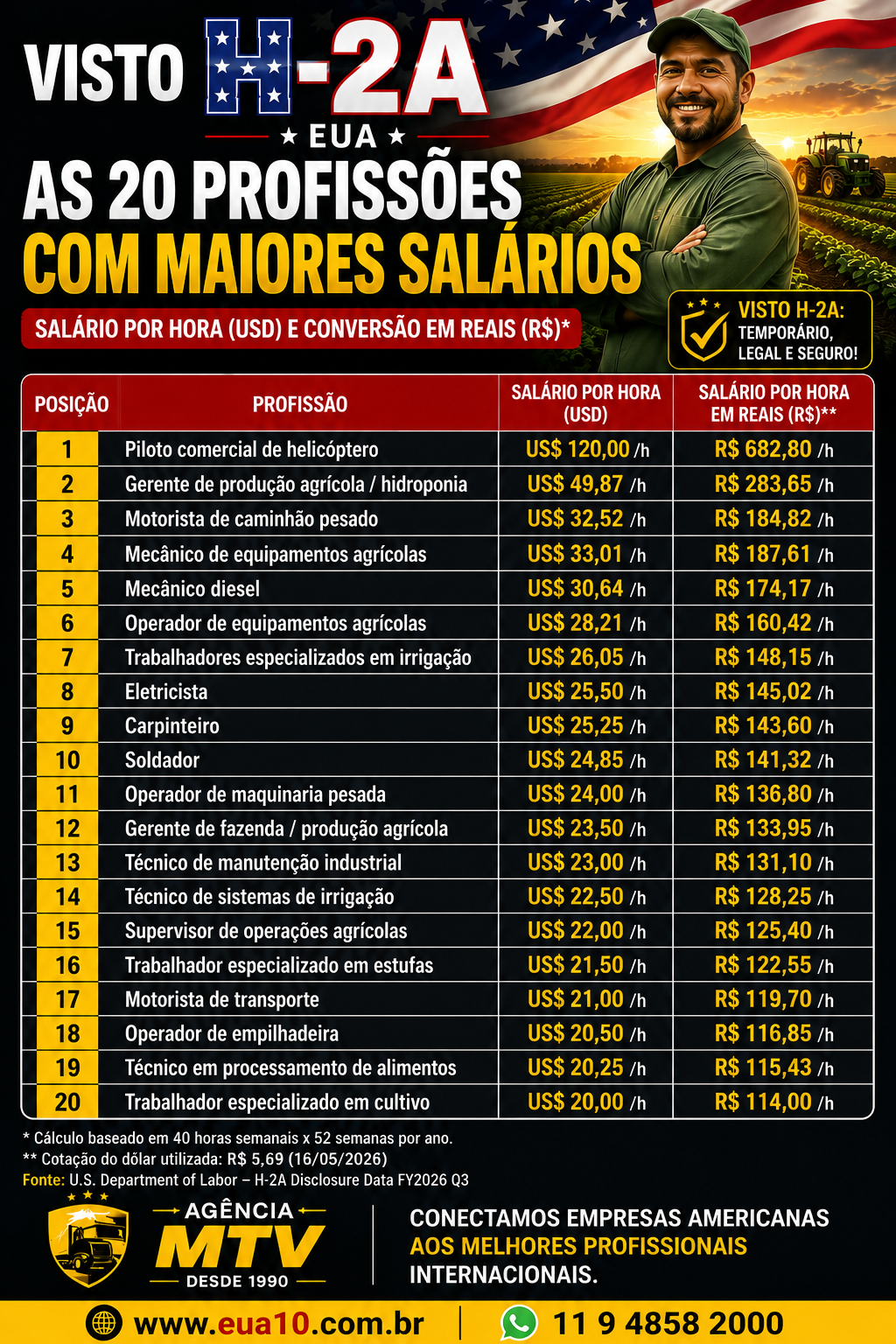 salarios h2a.png
