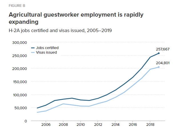 204 mil h2a visas.jpg