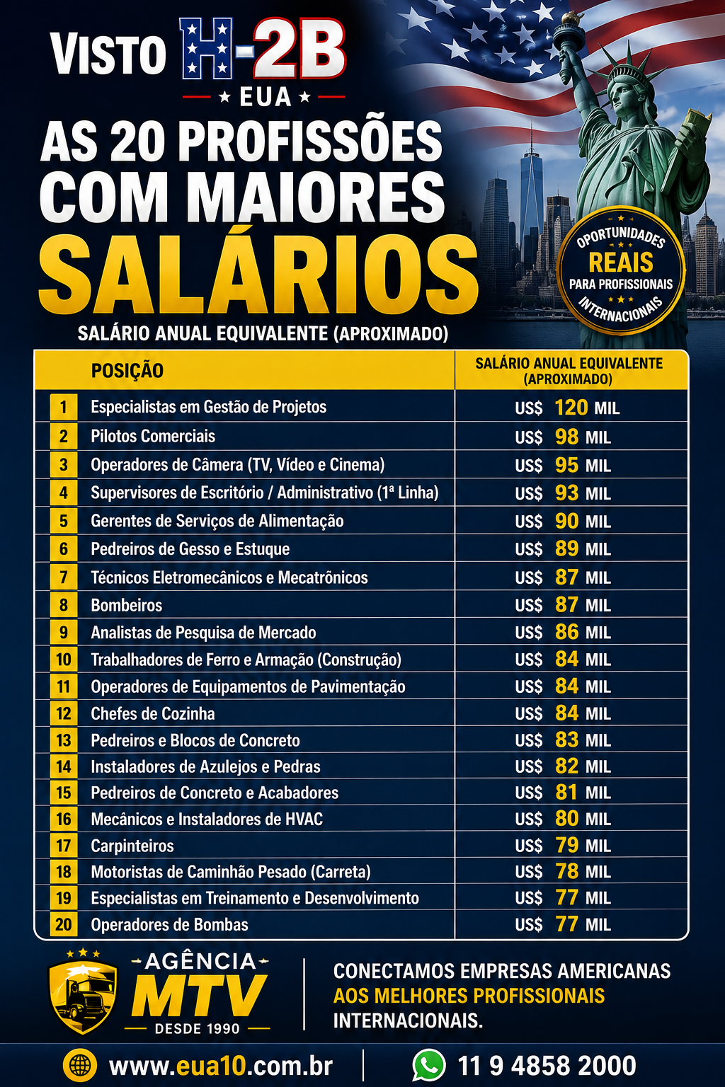 maiores salarios h2b.png